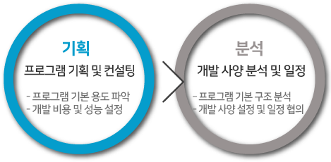 기획 > 분석